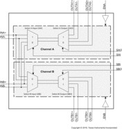 3.3-V, 4:1 differential 1-channel or 2:1 differential 2-channel analog multiplexer | RUK | 20 | -40 to 85
