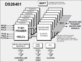 Octal T1/E1/J1 Framer