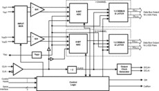 Dual-Channel, 8-Bit, 500-MSPS Analog-to-Digital Converter (ADC) | NNB | 128 | -40 to 85