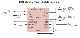 Ultrathin, Triple Output, Step-Down μModule Regulator for DDR-QDR4 Memory