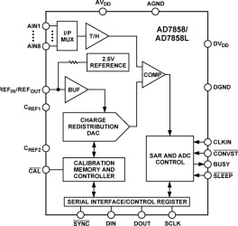 3 V to 5 V Single Supply, 200 kSPS, 8-Channel, 12-Bit, Serial Sampling ADC