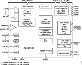 Precision Analog Microcontroller, 14-Bit Analog I/O with MDIO Interface, ARM Cortex-M3