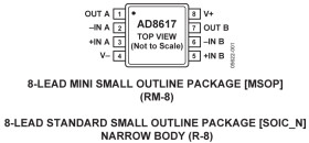 Low Cost Micropower, Low Noise CMOS RRIO Dual Op Amp