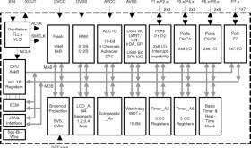 8 MHz MCU with 16KB Flash, 512B SRAM, 10-bit ADC, I2C/SPI/UART, comparator, 144 seg LCD