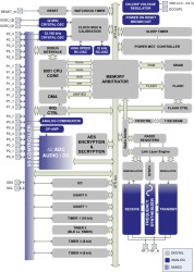 Automotive qualified SimpleLink Bluetooth® Low Energy wireless MCU
