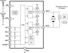 12-V, 1.8-A, H-bridge driver with independent half-bridge control
