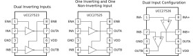 20V VDD, 4A/4A single-channel low-side gate driver with 4V UVLO and dual-input structure | DSD | 8 | -40 to 140