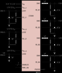 Multioutput Power Management Solution with 4 Buck Switching and 3 LDO Linear Regulators