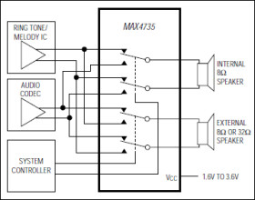 Low-Voltage, 0.31Ω, Quad-SPDT Analog Switch