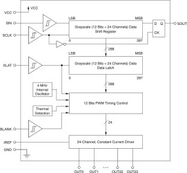 24-channel, 12-bit PWM LED driver with internal Oscillator