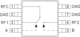 GaAs MMIC SPDT Switch SMT, DC - 3 GHz