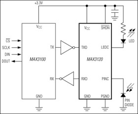 Low-Profile 3V, 120µA IrDA Infrared Transceiver