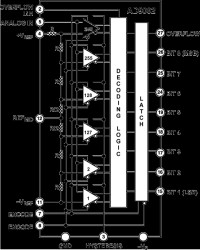 High Speed 8-Bit Monolithic A/D Converter