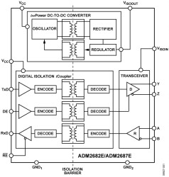 500 , 5 kV Signal & Power Isolated RS-485 Transceiver with ±15 V ESD Protection