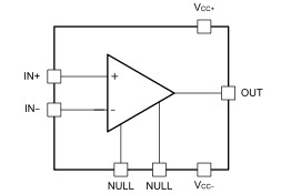 100-MHz, single-channel low-noise voltage-feedback amplifier