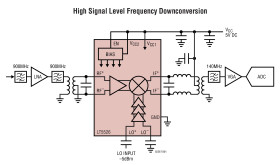 High Linearity, Low Power Downconverting Mixer