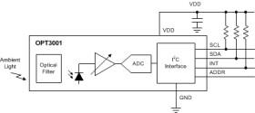 Digital ambient light sensor (ALS) with high-precision human-eye response