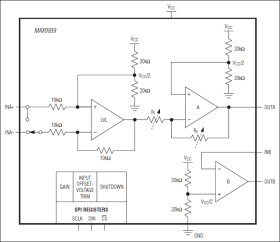 SPI-Programmable Gain Amplifier (PGA) with Input V Trim and Output Op Amp
