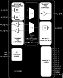 6.5 Gbps Dual Buffer Mux/Demux