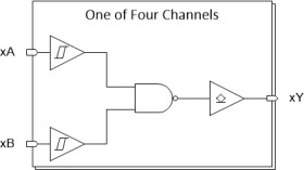 Automotive Schmitt-trigger inputs, quadruple 2-input positive-NAND gates