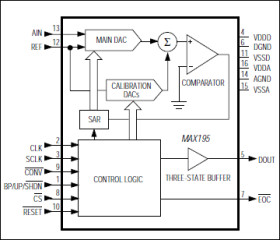 16-Bit, 85ksps ADC with 10µA Shutdown
