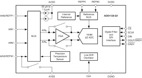 Automotive 16-bit 2-kSPS 4-ch low-power delta-sigma ADC with PGA and VREF for small signal sensors