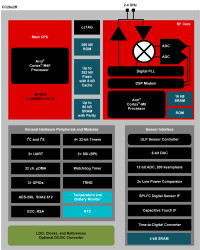 SimpleLink™ 32-bit Arm Cortex-M4F Bluetooth® Low Energy wireless MCU with 352kB Flash
