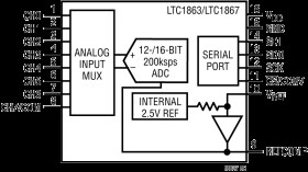 12-bit, 8-Channel 200ksps ADCs
