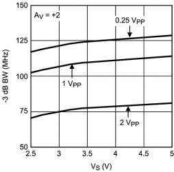 250 MHz, 2.4V CMOS Operational Amplifier with Shutdown
