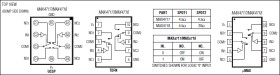 4.5Ω/20Ω, 300MHz Bandwidth, Dual SPDT Analog Switches in UCSP