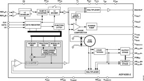 Microwave Wideband Synthesizer with Integrated VCO
