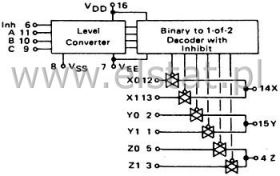 74 HCT4053 trzy 2-kanał. analog. multi-demultipl