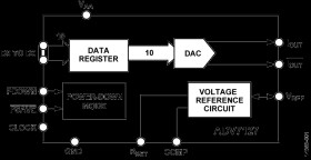 CMOS, 240 MHz, 10-Bit, High Speed Video DAC