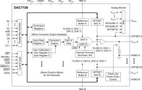 Octal, Low Power, 12-Bit, +/-16.5 V Output Parallel Input Digital-To-Analog Converter