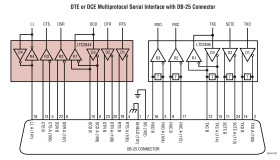 3.3V Software-Selectable Multiprotocol Transceiver