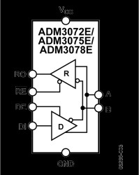 3.3 V, ⅛ Load, ±15kV ESD Protected, RS-485/RS-422 Transceiver (Half Duplex, 250 kbps, DE/RE)