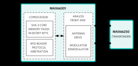 DeepCover Secure Authenticator with SHA-3 and RFID Reader