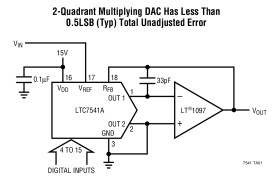 Improved Industry Standard CMOS 12-Bit Multiplying DAC