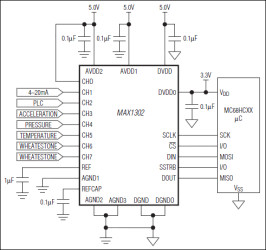 8-Channel, ±V Multirange Inputs, Serial 16-Bit ADC