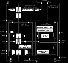 3 kV rms, Signal and Power Isolated, CAN Transceiver for CAN FD