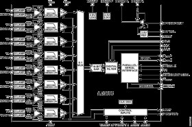 8-Channel DAS with 18-Bit, Bipolar, Simultaneous Sampling ADC