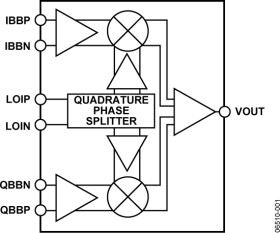 500 MH TO 1500 MH Quadrature Modulator