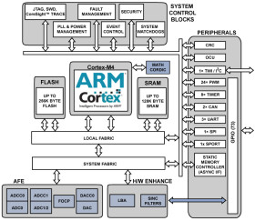 Single Core: Up to 240MHz ARM Cortex-M4 with 11+ ENOB ADC, BGA 210
