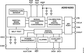 Programmable 360° Inclinometer