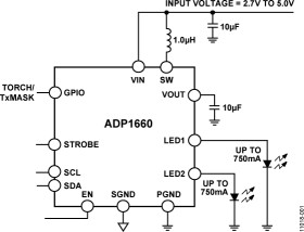 Dual 750 A LED Flash Driver with IC-Compatible Interface