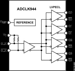 2.5 V/3.3 V, Four LVPECL Outputs, SiGe Clock Fanout Buffer