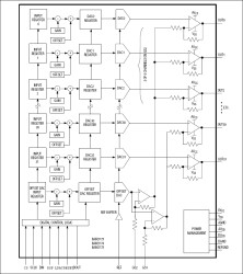 32-Channel, 14-Bit, Voltage-Output DACs with Serial Interface