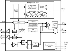 3.76-GHz wideband frequency synthesizer with integrated VCO