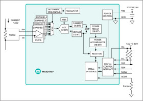 SMBus 4-Channel Wide Dynamic Range Power Accumulator