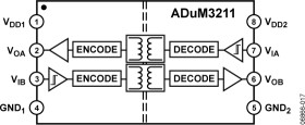 Dual-Channel Digital Isolator, Enhanced System-Level ESD Reliability